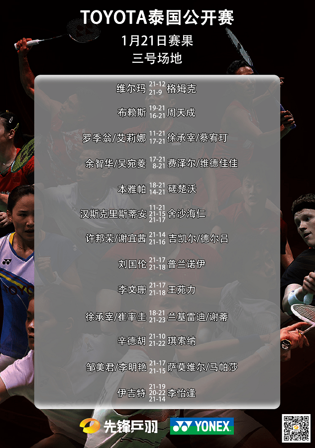 马来西亚队轻取韩国队，安赛龙刷新纪录