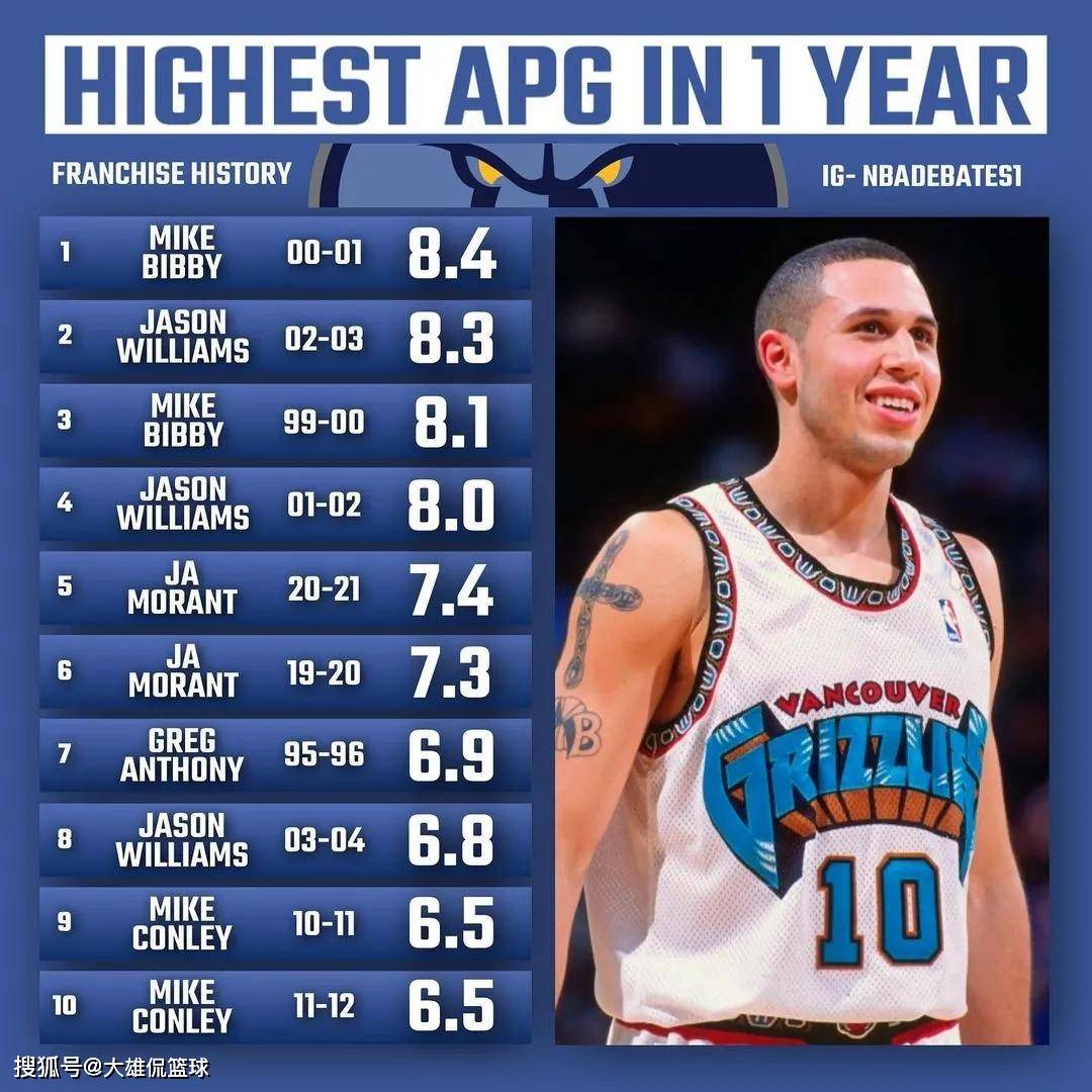 热火鏖战鹈鹕，汉密尔顿送出助攻